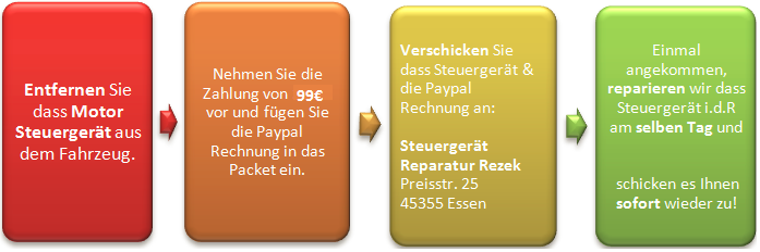 Wegfahrsperre deaktivieren abschalten ausprogrammieren IMMO OFF in  Brandenburg - Brandenburg an der Havel, Auto-Reparaturen und  Dienstleistungen